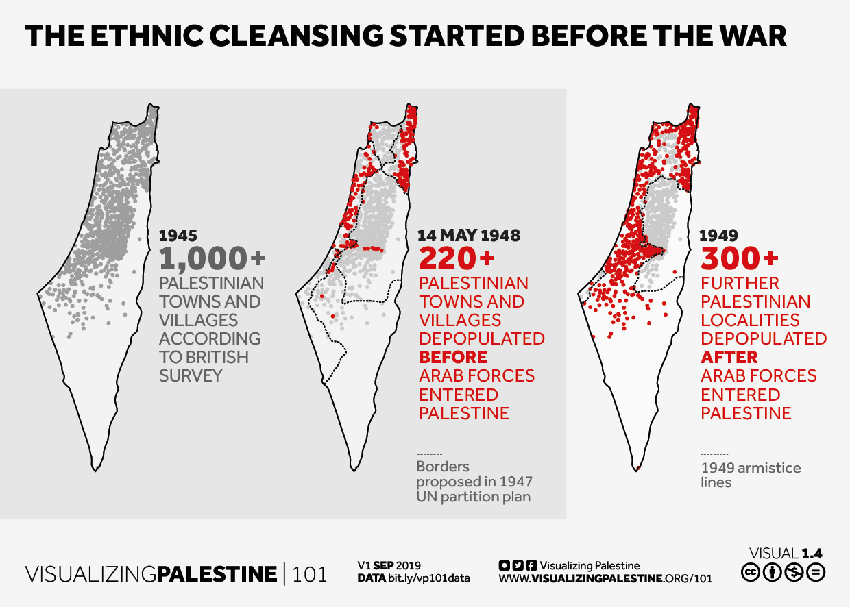 map of palestine 1948