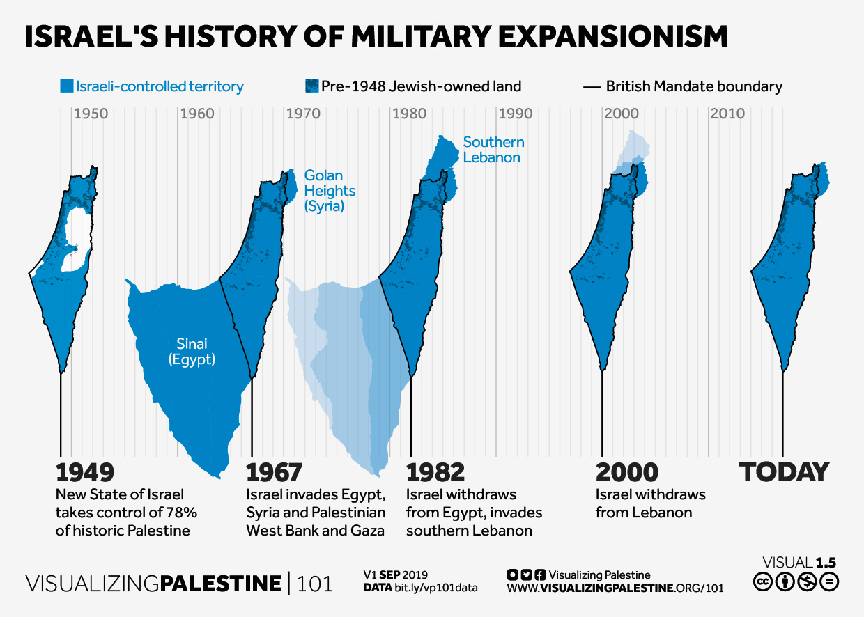 1.5 Israel's history of military expansionism | Visualizing Palestine 101