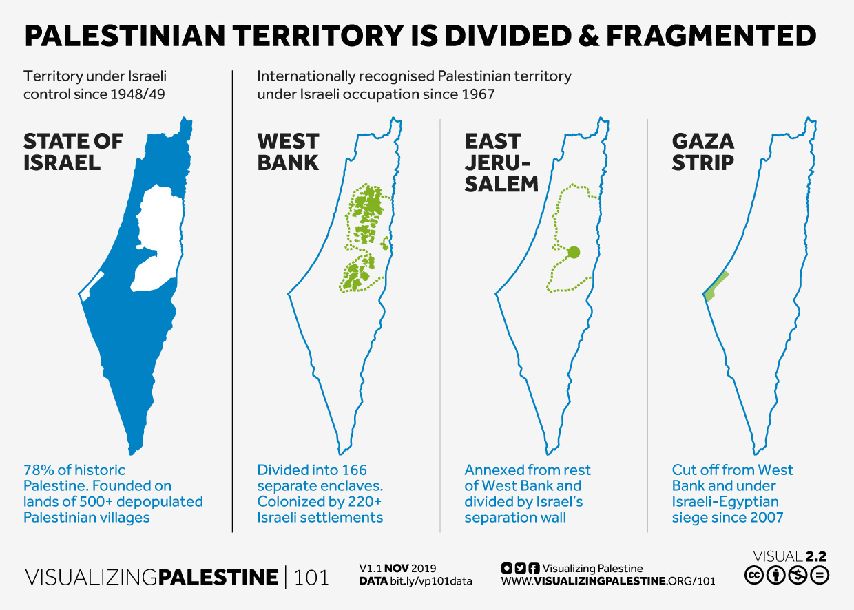 Palestinian territory is divided and fragmented