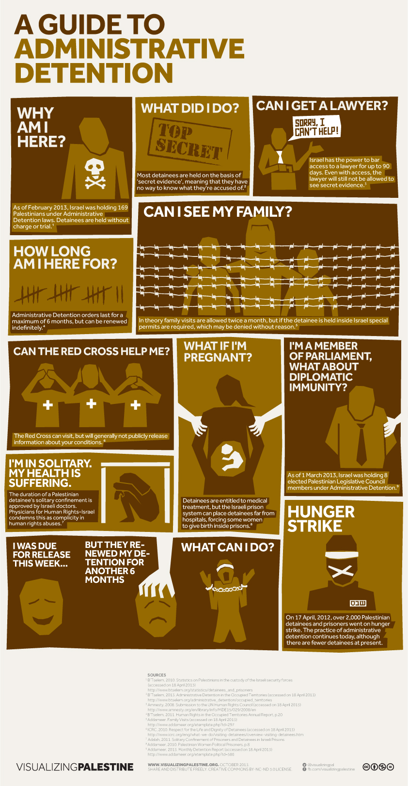 A Guide to Administrative Detention