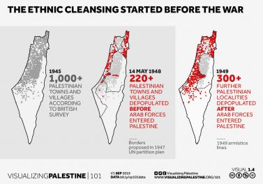 The ethnic cleansing started before the war