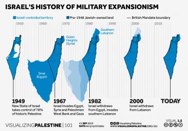 Israel's history of military expansionism