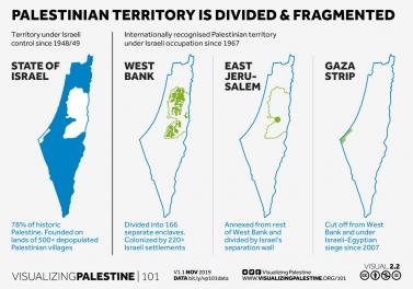 Areas A, B, C | Visualizing Palestine 101