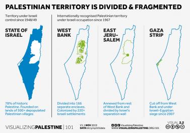 Palestinian territory is divided and fragmented