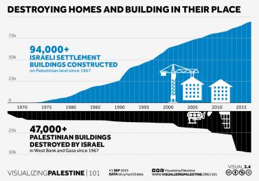 Destroying homes and building in their place