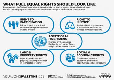 What full equal rights should look like